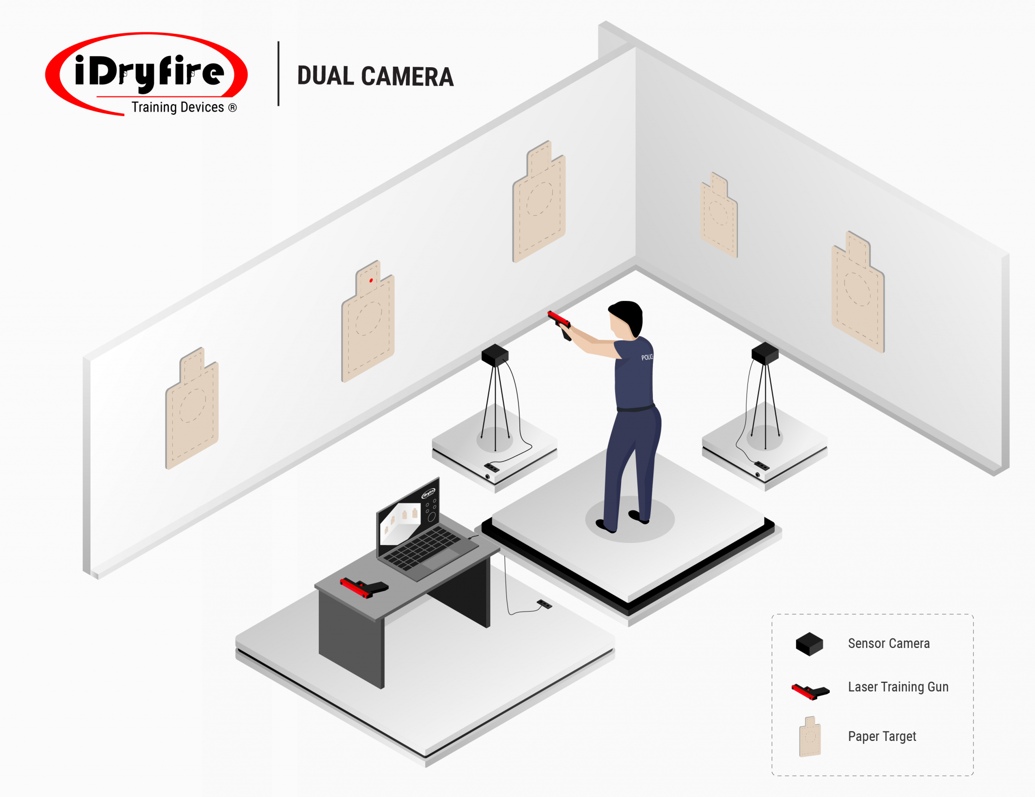 PACK 2 iDryfire - Image 5